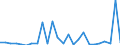 KN 89 /Exporte /Einheit = Preise (Euro/Tonne) /Partnerland: Ver.koenigreich(Nordirland) /Meldeland: Eur27_2020 /89:Wasserfahrzeuge und Schwimmende Vorrichtungen