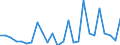 KN 89 /Exporte /Einheit = Preise (Euro/Tonne) /Partnerland: Ver.koenigreich(Ohne Nordirland) /Meldeland: Eur27_2020 /89:Wasserfahrzeuge und Schwimmende Vorrichtungen