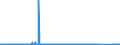 KN 89 /Exporte /Einheit = Preise (Euro/Tonne) /Partnerland: Belgien /Meldeland: Eur27_2020 /89:Wasserfahrzeuge und Schwimmende Vorrichtungen
