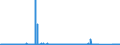 KN 89 /Exporte /Einheit = Preise (Euro/Tonne) /Partnerland: Luxemburg /Meldeland: Eur27_2020 /89:Wasserfahrzeuge und Schwimmende Vorrichtungen