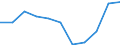 KN 89 /Exporte /Einheit = Preise (Euro/Tonne) /Partnerland: Ceuta und Melilla /Meldeland: Eur27 /89:Wasserfahrzeuge und Schwimmende Vorrichtungen