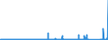 KN 89 /Exporte /Einheit = Preise (Euro/Tonne) /Partnerland: Island /Meldeland: Eur27_2020 /89:Wasserfahrzeuge und Schwimmende Vorrichtungen