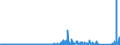 KN 89 /Exporte /Einheit = Preise (Euro/Tonne) /Partnerland: Norwegen /Meldeland: Eur27_2020 /89:Wasserfahrzeuge und Schwimmende Vorrichtungen