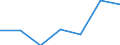 KN 89 /Exporte /Einheit = Preise (Euro/Tonne) /Partnerland: Schweiz /Meldeland: Eur27 /89:Wasserfahrzeuge und Schwimmende Vorrichtungen