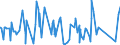 KN 89 /Exporte /Einheit = Preise (Euro/Tonne) /Partnerland: Liechtenstein /Meldeland: Eur27_2020 /89:Wasserfahrzeuge und Schwimmende Vorrichtungen