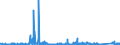 KN 89 /Exporte /Einheit = Preise (Euro/Tonne) /Partnerland: Oesterreich /Meldeland: Eur27_2020 /89:Wasserfahrzeuge und Schwimmende Vorrichtungen