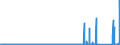 KN 89 /Exporte /Einheit = Preise (Euro/Tonne) /Partnerland: Schweiz /Meldeland: Eur27_2020 /89:Wasserfahrzeuge und Schwimmende Vorrichtungen