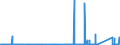 KN 89 /Exporte /Einheit = Preise (Euro/Tonne) /Partnerland: Andorra /Meldeland: Eur27_2020 /89:Wasserfahrzeuge und Schwimmende Vorrichtungen