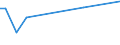 KN 89 /Exporte /Einheit = Preise (Euro/Tonne) /Partnerland: Vatikanstadt /Meldeland: Eur15 /89:Wasserfahrzeuge und Schwimmende Vorrichtungen