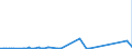 KN 89 /Exporte /Einheit = Preise (Euro/Tonne) /Partnerland: San Marino /Meldeland: Eur27_2020 /89:Wasserfahrzeuge und Schwimmende Vorrichtungen