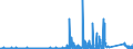 KN 89 /Exporte /Einheit = Preise (Euro/Tonne) /Partnerland: Tuerkei /Meldeland: Eur27_2020 /89:Wasserfahrzeuge und Schwimmende Vorrichtungen