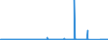 KN 89 /Exporte /Einheit = Preise (Euro/Tonne) /Partnerland: Estland /Meldeland: Eur27_2020 /89:Wasserfahrzeuge und Schwimmende Vorrichtungen