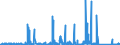 KN 89 /Exporte /Einheit = Preise (Euro/Tonne) /Partnerland: Lettland /Meldeland: Eur27_2020 /89:Wasserfahrzeuge und Schwimmende Vorrichtungen