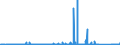 KN 89 /Exporte /Einheit = Preise (Euro/Tonne) /Partnerland: Litauen /Meldeland: Eur27_2020 /89:Wasserfahrzeuge und Schwimmende Vorrichtungen
