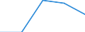 KN 89 /Exporte /Einheit = Preise (Euro/Tonne) /Partnerland: Sowjetunion /Meldeland: Eur27 /89:Wasserfahrzeuge und Schwimmende Vorrichtungen