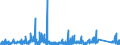 KN 89 /Exporte /Einheit = Preise (Euro/Tonne) /Partnerland: Tschechien /Meldeland: Eur27_2020 /89:Wasserfahrzeuge und Schwimmende Vorrichtungen