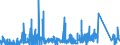 KN 89 /Exporte /Einheit = Preise (Euro/Tonne) /Partnerland: Slowakei /Meldeland: Eur27_2020 /89:Wasserfahrzeuge und Schwimmende Vorrichtungen
