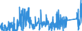 KN 89 /Exporte /Einheit = Preise (Euro/Tonne) /Partnerland: Ungarn /Meldeland: Eur27_2020 /89:Wasserfahrzeuge und Schwimmende Vorrichtungen