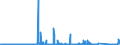 KN 89 /Exporte /Einheit = Preise (Euro/Tonne) /Partnerland: Bulgarien /Meldeland: Eur27_2020 /89:Wasserfahrzeuge und Schwimmende Vorrichtungen