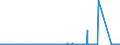 KN 89 /Exporte /Einheit = Preise (Euro/Tonne) /Partnerland: Albanien /Meldeland: Eur27_2020 /89:Wasserfahrzeuge und Schwimmende Vorrichtungen