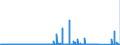 KN 89 /Exporte /Einheit = Preise (Euro/Tonne) /Partnerland: Ukraine /Meldeland: Eur27_2020 /89:Wasserfahrzeuge und Schwimmende Vorrichtungen