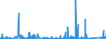 KN 89 /Exporte /Einheit = Preise (Euro/Tonne) /Partnerland: Weissrussland /Meldeland: Eur27_2020 /89:Wasserfahrzeuge und Schwimmende Vorrichtungen