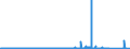 KN 89 /Exporte /Einheit = Preise (Euro/Tonne) /Partnerland: Russland /Meldeland: Eur27_2020 /89:Wasserfahrzeuge und Schwimmende Vorrichtungen