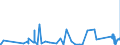 KN 89 /Exporte /Einheit = Preise (Euro/Tonne) /Partnerland: Armenien /Meldeland: Eur27_2020 /89:Wasserfahrzeuge und Schwimmende Vorrichtungen