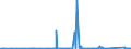 KN 89 /Exporte /Einheit = Preise (Euro/Tonne) /Partnerland: Turkmenistan /Meldeland: Eur27_2020 /89:Wasserfahrzeuge und Schwimmende Vorrichtungen