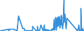 KN 89 /Exporte /Einheit = Preise (Euro/Tonne) /Partnerland: Usbekistan /Meldeland: Eur27_2020 /89:Wasserfahrzeuge und Schwimmende Vorrichtungen