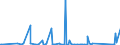 KN 89 /Exporte /Einheit = Preise (Euro/Tonne) /Partnerland: Tadschikistan /Meldeland: Eur27_2020 /89:Wasserfahrzeuge und Schwimmende Vorrichtungen