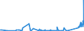 KN 89 /Exporte /Einheit = Preise (Euro/Tonne) /Partnerland: Kirgistan /Meldeland: Eur27_2020 /89:Wasserfahrzeuge und Schwimmende Vorrichtungen