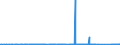 KN 89 /Exporte /Einheit = Preise (Euro/Tonne) /Partnerland: Ehem.jug.rep.mazed /Meldeland: Eur27_2020 /89:Wasserfahrzeuge und Schwimmende Vorrichtungen