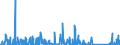 KN 89 /Exporte /Einheit = Preise (Euro/Tonne) /Partnerland: Serbien /Meldeland: Eur27_2020 /89:Wasserfahrzeuge und Schwimmende Vorrichtungen