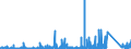 KN 89 /Exporte /Einheit = Preise (Euro/Tonne) /Partnerland: Marokko /Meldeland: Eur27_2020 /89:Wasserfahrzeuge und Schwimmende Vorrichtungen