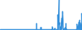 KN 89 /Exporte /Einheit = Preise (Euro/Tonne) /Partnerland: Algerien /Meldeland: Eur27_2020 /89:Wasserfahrzeuge und Schwimmende Vorrichtungen