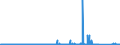 KN 89 /Exporte /Einheit = Preise (Euro/Tonne) /Partnerland: Tunesien /Meldeland: Eur27_2020 /89:Wasserfahrzeuge und Schwimmende Vorrichtungen