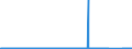 KN 89 /Exporte /Einheit = Preise (Euro/Tonne) /Partnerland: Aegypten /Meldeland: Eur27_2020 /89:Wasserfahrzeuge und Schwimmende Vorrichtungen