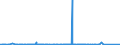 KN 89 /Exporte /Einheit = Preise (Euro/Tonne) /Partnerland: Sudan /Meldeland: Eur27_2020 /89:Wasserfahrzeuge und Schwimmende Vorrichtungen