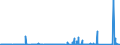 KN 89 /Exporte /Einheit = Preise (Euro/Tonne) /Partnerland: Mauretanien /Meldeland: Eur27_2020 /89:Wasserfahrzeuge und Schwimmende Vorrichtungen