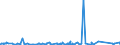 KN 89 /Exporte /Einheit = Preise (Euro/Tonne) /Partnerland: Mali /Meldeland: Eur27_2020 /89:Wasserfahrzeuge und Schwimmende Vorrichtungen