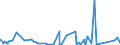 KN 89 /Exporte /Einheit = Preise (Euro/Tonne) /Partnerland: Burkina Faso /Meldeland: Eur27_2020 /89:Wasserfahrzeuge und Schwimmende Vorrichtungen