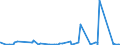 KN 89 /Exporte /Einheit = Preise (Euro/Tonne) /Partnerland: Niger /Meldeland: Eur27_2020 /89:Wasserfahrzeuge und Schwimmende Vorrichtungen