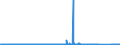 KN 89 /Exporte /Einheit = Preise (Euro/Tonne) /Partnerland: Senegal /Meldeland: Eur27_2020 /89:Wasserfahrzeuge und Schwimmende Vorrichtungen