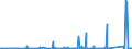 KN 89 /Exporte /Einheit = Preise (Euro/Tonne) /Partnerland: Guinea /Meldeland: Eur27_2020 /89:Wasserfahrzeuge und Schwimmende Vorrichtungen