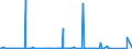 KN 89 /Exporte /Einheit = Preise (Euro/Tonne) /Partnerland: Sierra Leone /Meldeland: Eur27_2020 /89:Wasserfahrzeuge und Schwimmende Vorrichtungen