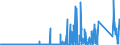 KN 89 /Exporte /Einheit = Preise (Euro/Tonne) /Partnerland: Liberia /Meldeland: Eur27_2020 /89:Wasserfahrzeuge und Schwimmende Vorrichtungen