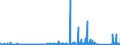 KN 89 /Exporte /Einheit = Preise (Euro/Tonne) /Partnerland: Elfenbeink. /Meldeland: Eur27_2020 /89:Wasserfahrzeuge und Schwimmende Vorrichtungen