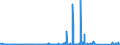KN 89 /Exporte /Einheit = Preise (Euro/Tonne) /Partnerland: Ghana /Meldeland: Eur27_2020 /89:Wasserfahrzeuge und Schwimmende Vorrichtungen