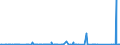 KN 89 /Exporte /Einheit = Preise (Euro/Tonne) /Partnerland: Benin /Meldeland: Eur27_2020 /89:Wasserfahrzeuge und Schwimmende Vorrichtungen